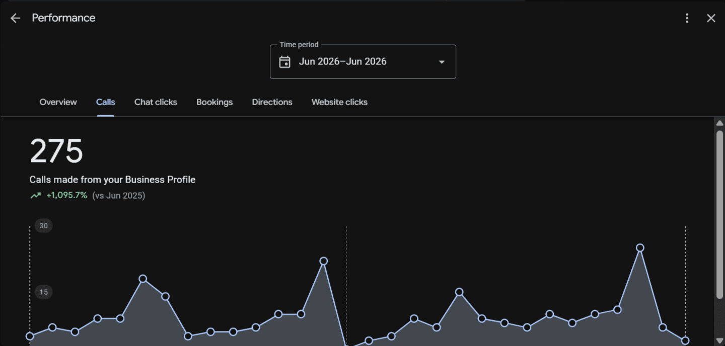 Google Business Profile performance report, screenshot 1 of 16
