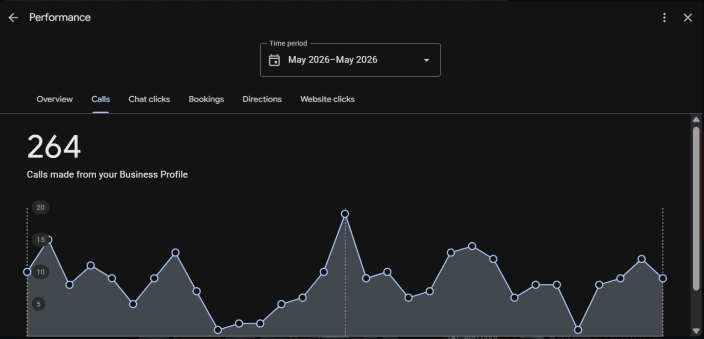 Google Business Profile performance report, screenshot 2 of 16