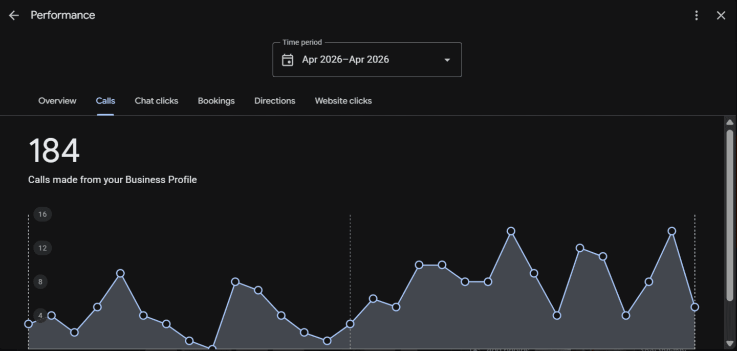 Google Business Profile performance report, screenshot 3 of 16