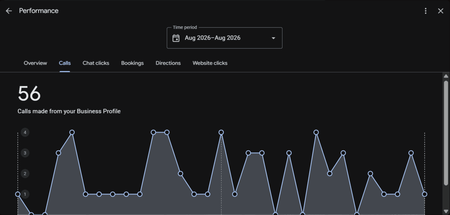 Google Business Profile performance report, screenshot 15 of 16
