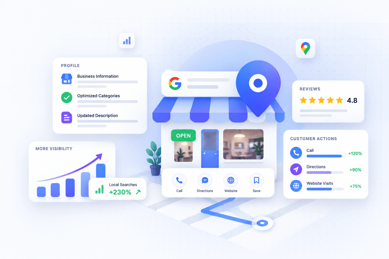Local Visibility illustration: a storefront with a map pin, star reviews and customer action buttons